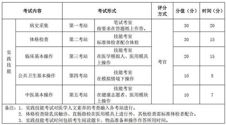 2025执业医师技能考试_医师执业考试技能2025真题_医师执业考试技能时间