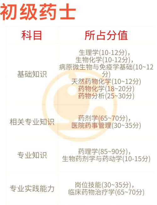 执业中药师考试成绩查询_执业中药师资格成绩公布_中药执业药师成绩查询