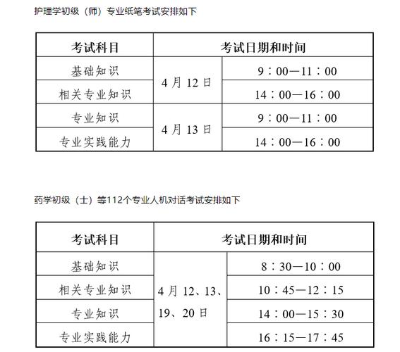 卫生副高级职称考试 几场_卫生类副高级资格考试_卫生副高级考试评分规则