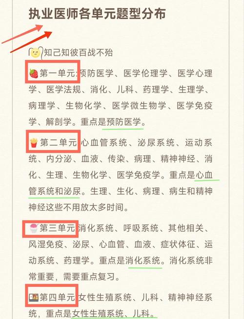 医师笔试执业考试时间_执业医师笔试四场考试_执业医师考试笔试