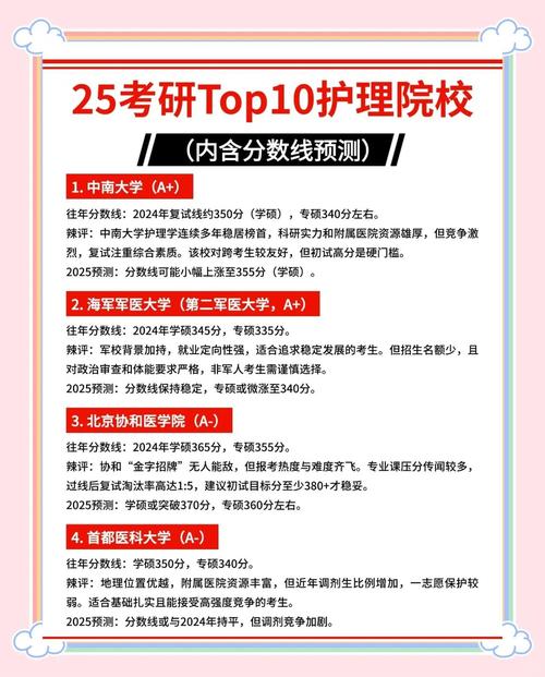 2025护士考试分数线_护士分数考试线2025是多少_护士考试分数线2020年公布