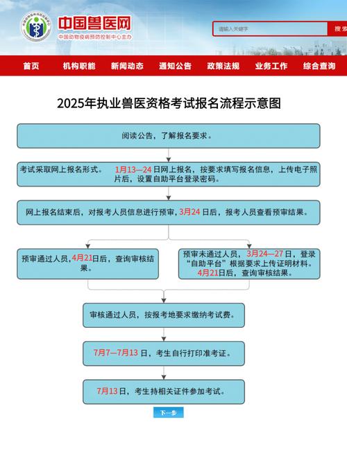 执业兽医资格证准考证_执业兽医考试准考证_执业兽医考试准考证打印入口