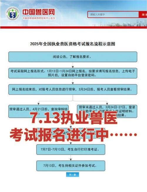 执业兽医考试报名入口_执业入口兽医报名考试流程_2020执业兽医考试报名入口
