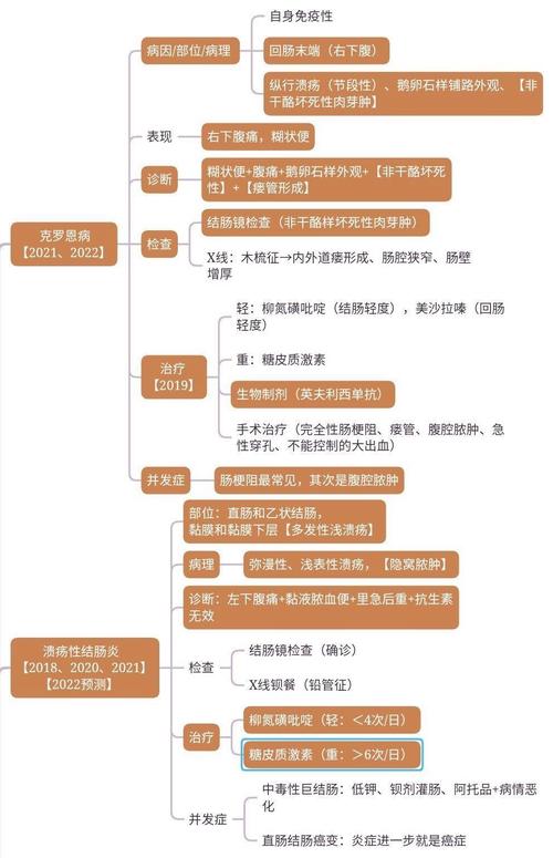 住院医师规培技能考试大纲_住院医师规培技能考试_住院医师培规考试技能考什么
