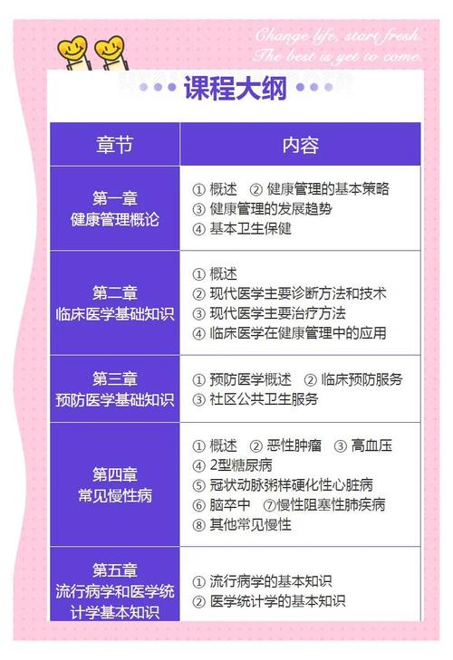 考试师健康管理考什么_健康管理师二级考试_健康管理师考试考场规则