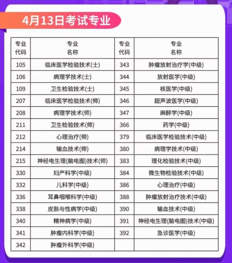 职称卫生考试高级考试内容_高级卫生职称考试_卫生资格考试高级职称