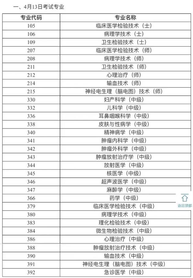 16年中内主治医师考试分数查询_医师主治成绩查询_主治医师成绩