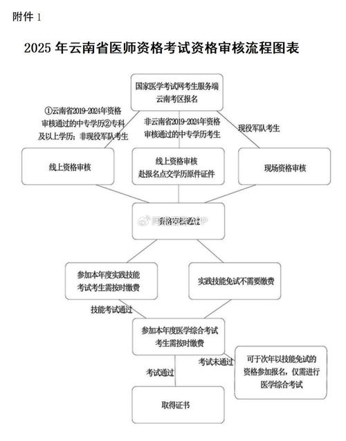医师笔试执业流程考试考什么_医师笔试执业流程考试内容_执业医师笔试考试流程