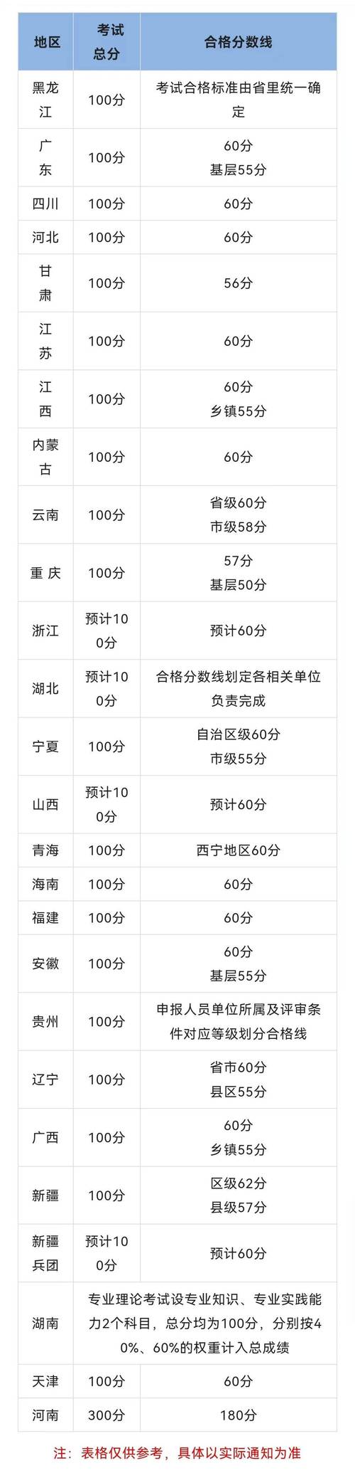 卫生人才评价考试成绩_卫生考试人才成绩评价怎么写_卫生人才评价成绩查询时间