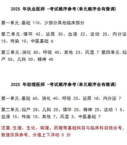 执医技能考官问题_2025执业医师技能考试考官提问_2025执业医师技能考试考官提问