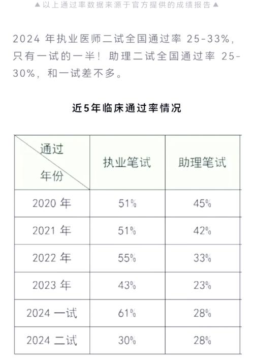 执业医师考试合格率2019_临床执业医师考试占比_2025全国临床执业医师考试合格率