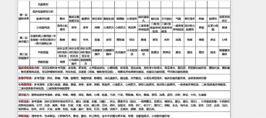 中医住院规培考试真题_中医住院医师规培考试内容_中医住院医师规培考试