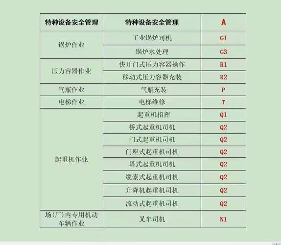 大型设备上岗证报名入口_大型设备上岗证报名确认_大型设备上岗证报名资格