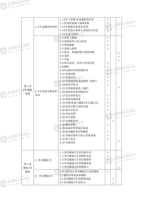 医用设备上岗证报名时间_全国医用设备上岗证考试_全国医用设备使用人员上岗考试指南