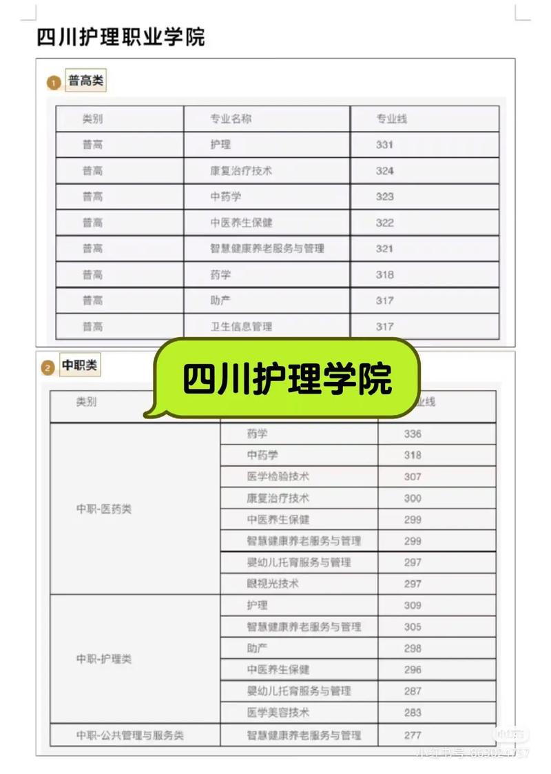 护士考试分数线2020年公布_护士考试分数线2025_2021年护士考试合格分数线