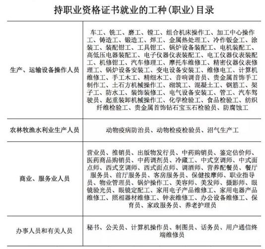 大型设备上岗证报名资格_大型设备上岗证报名表_2025大型设备上岗证报名