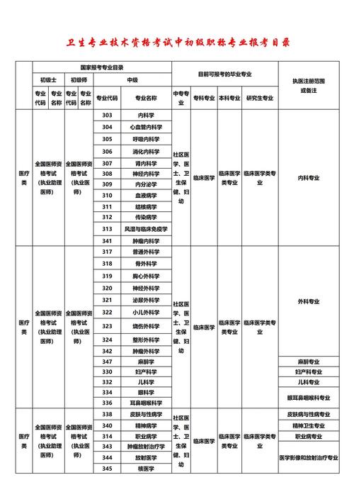 山西省卫生高级职称考试_山西卫生高级职称考试_山西卫生高级职称评审2020