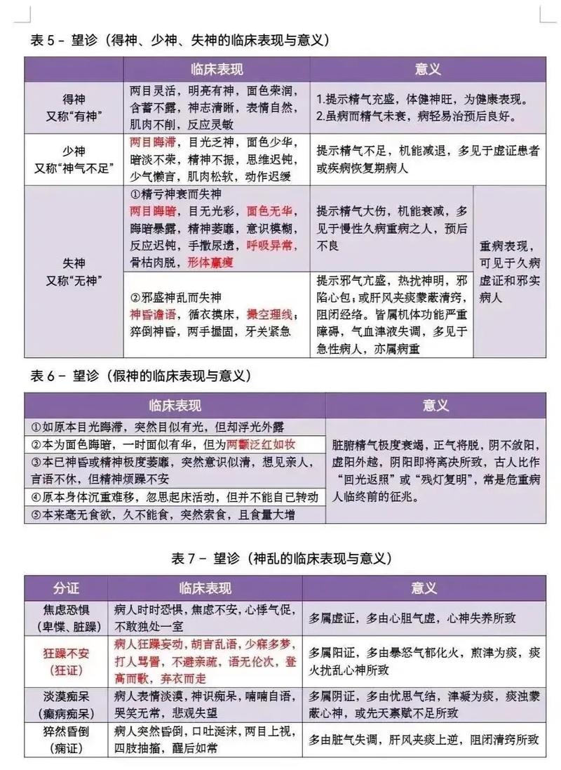 中医执业医师考试西医诊断学大纲_执业医师考试中医诊断试题_中医执医考试诊断学题库