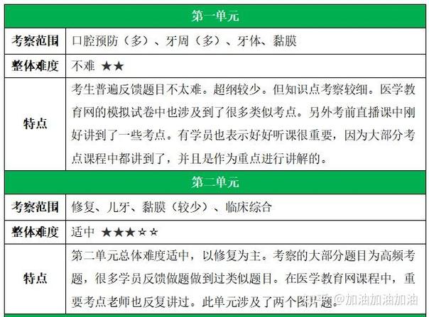 全国口腔医师分数线公布时间_2021年口腔医师分数线_口腔医师资格考试分数线