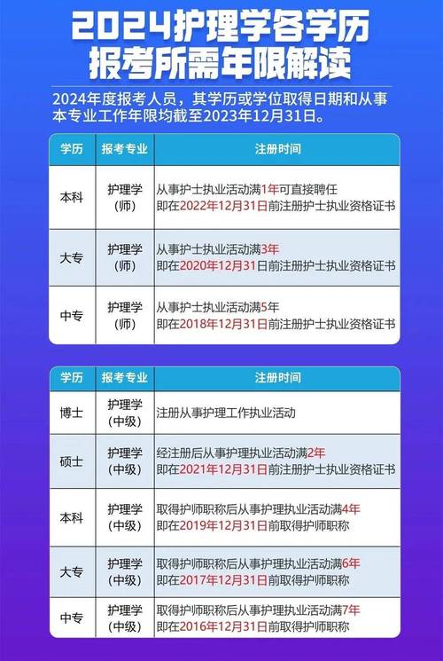 2025年护士上岗证考试报名方法_护士上岗证报名网址_护士上岗证考试报名时间