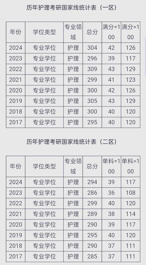 护士证分数线什么时候公布_护士执照考试分数线_护士证考试分数线