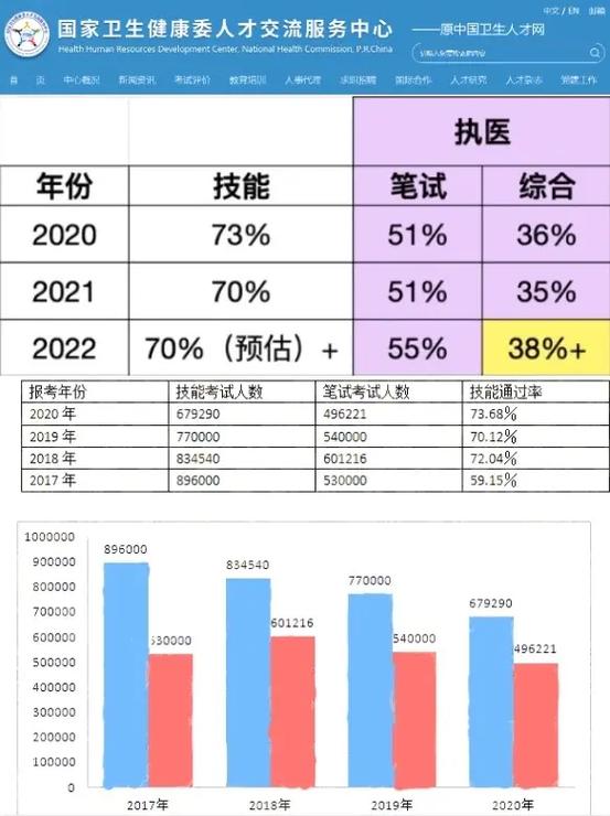口腔执业医师考试合格率2025_口腔执业医师合格率15年_口腔执业医师考试成绩多少合格