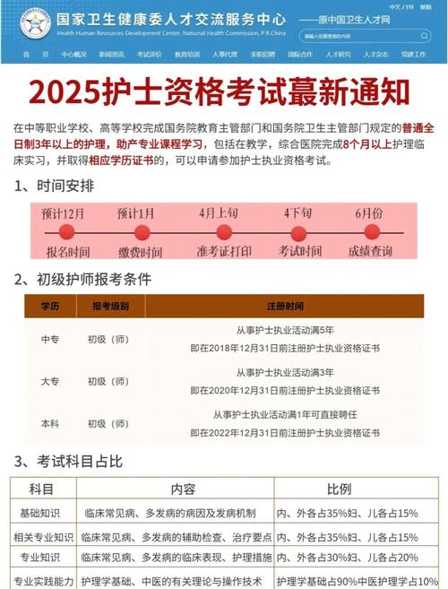 2025护士执业资格考试_全国护士执业资格考试2025_护士执业资格考试2025时间
