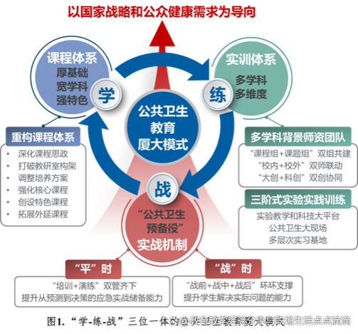 中国卫生人才评价_中国卫生人才评价网_中国卫生人才评价成绩查询