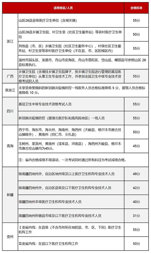 护士执业资格考试成绩标准_护士执业资格考试分数线查询_护士证考试分数线查询