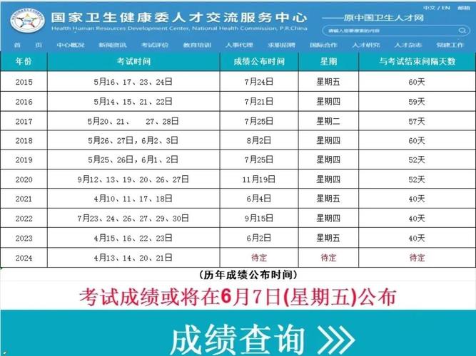 16年护士执业资格考试成绩查询_护士执业资格成绩查询时间_护士执业证考试成绩查询