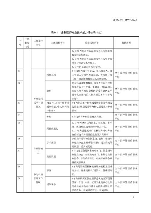 中国卫生人才评价成绩查询_中国卫生人才评价考试是什么_中国卫生人才评价
