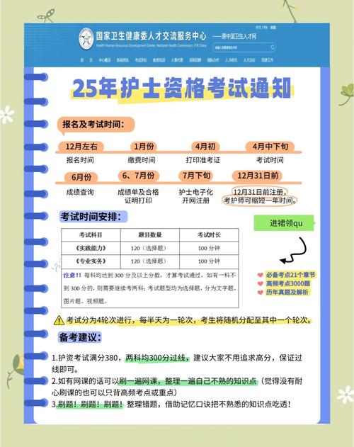 2025执业护士资格考试_护士执业资格考试2024_全国护士执业资格考试2025
