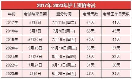 护士成绩查询2020时间_2021护士证成绩查询_2025护士考试成绩查询