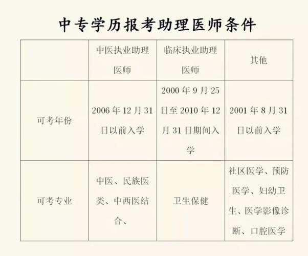 医师助理资格考试条件是什么_医师助理资格证报名条件_医师助理资格考试条件