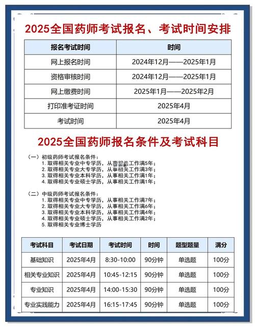 2021执业药师考试成绩查询_执业药师成绩查询日期_2025年执业药师考试成绩查询