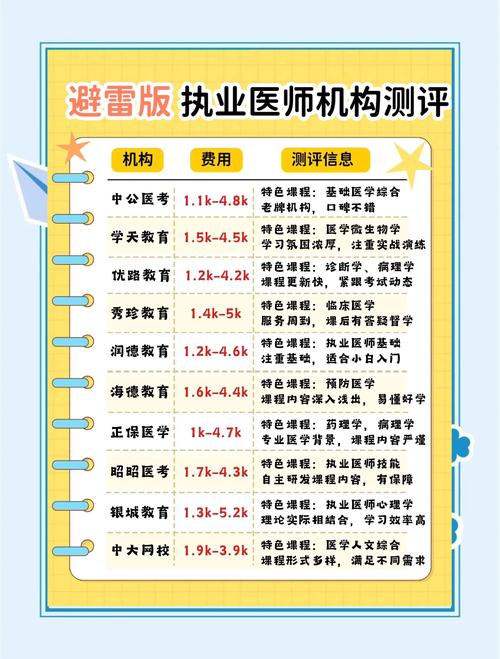 中医执业医师考试培训班_中医执业医师考试培训哪家强_中医执业医师培训班