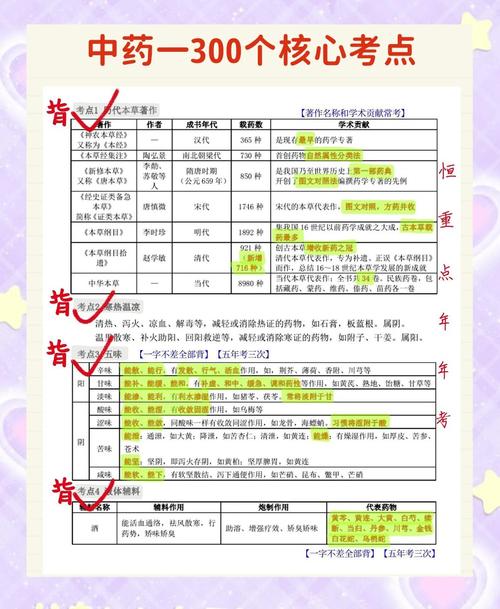 兽医资格证考试指南_兽医资格证考试范围_执业兽医资格考试(兽医全科类)7天考点速记本