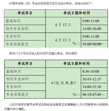 卫生专业技术资格取得时间_2025年卫生专业技术资格考试报名_专业卫生技术资格考试时间