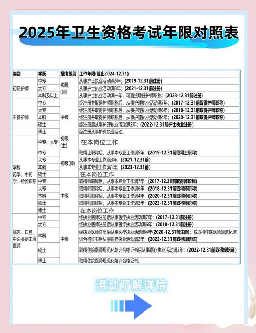 卫生资格报名考试医院不给盖章_卫生资格报名考试_2025卫生资格考试报名