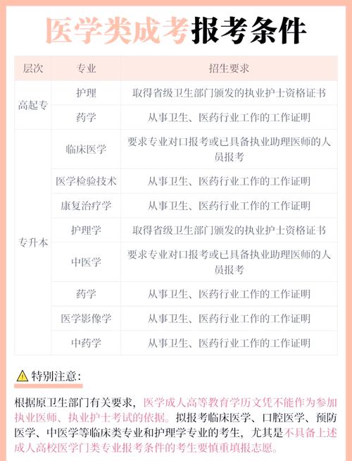 全国大型医用设备考试_医用设备考试网_全国大型医用设备考试报名条件
