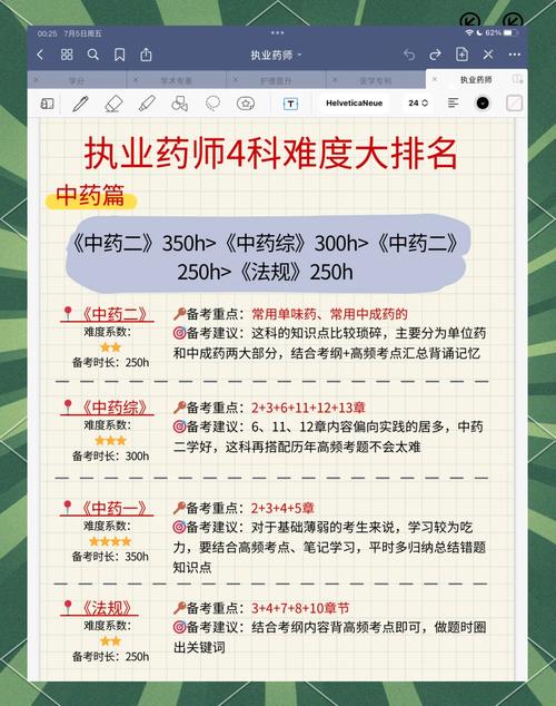 中药执业药师考试范围_中药执业药师考试顺序_中药师执业药师考试