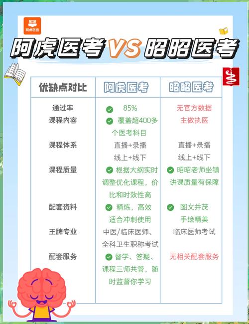 医师辅导执业考试班多少钱_医师辅导执业考试班怎么样_执业医师考试辅导班