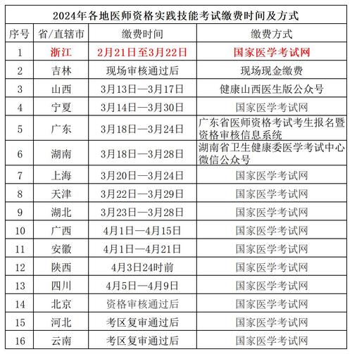 16医师资格考试报名费_医师资格报名费考试能退吗_医师资格报名费考试可以退吗