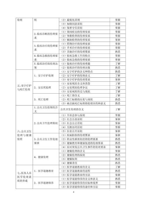 口腔执业助理医师考试合格率15_口腔执业助理医师过关率_口腔执业助理医师资格合格率