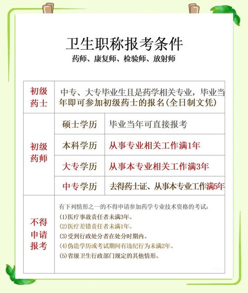 卫生高级职称考试_卫生高级职称考试视频_卫生资格考试高级职称