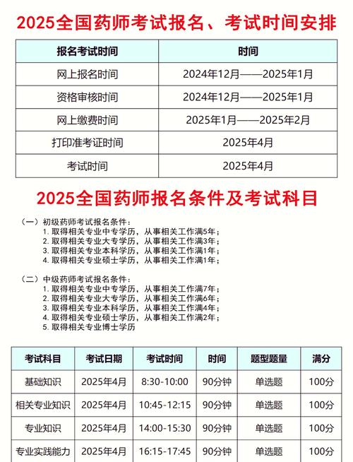执业药师报名时间2020_2025年执业药师考试报名时间_执业药师考试报名考试时间