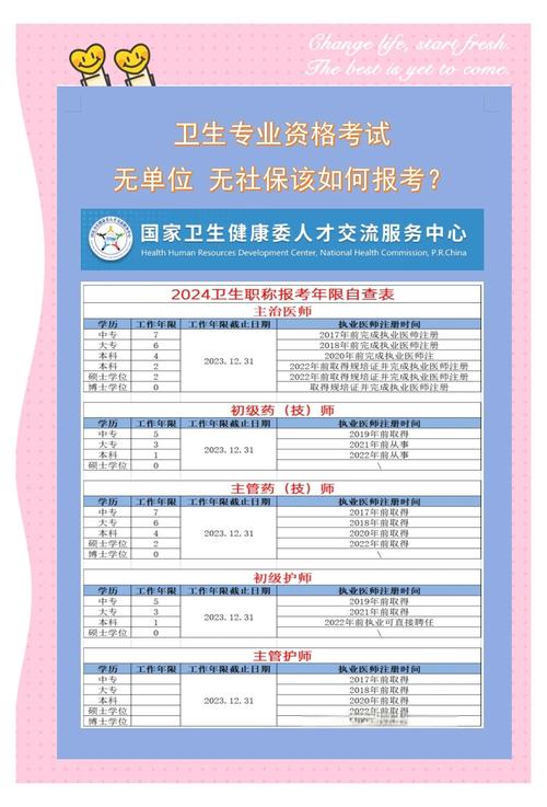 卫生类高级职称考试考几门_卫生系列高级职称报考_卫生类高级职称考试