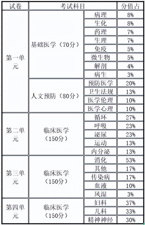 执业医师考试满分多少_执业医师考试满分多少_执业医师考试满分多少