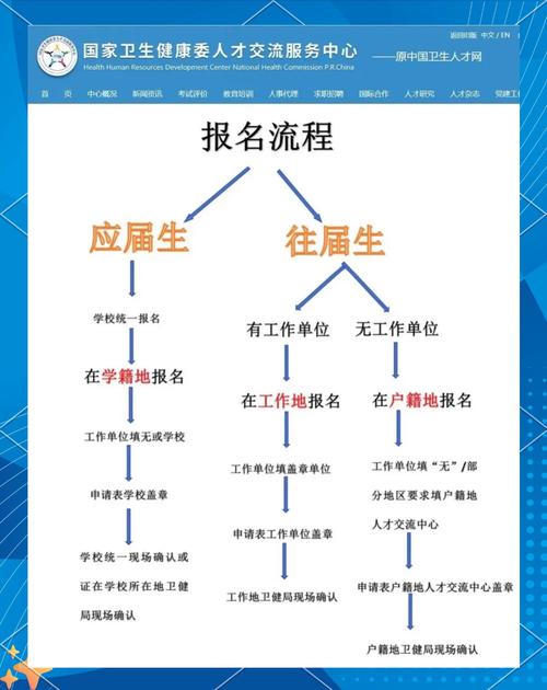 2020护士报名入口_2020年护士报考时间及流程_护士考试2025报名通道
