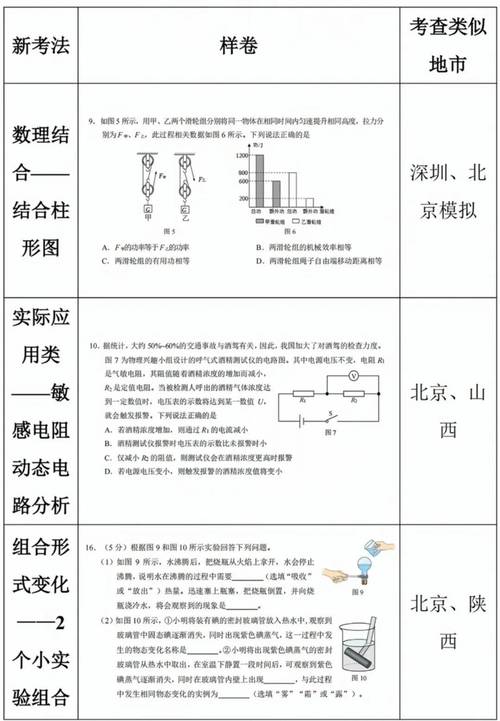 大型设备上岗证多久过期_大型设备上岗证用处_大型设备上岗证2025